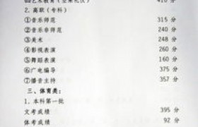 重庆高考分数线2022,重庆高考分数线2022：预计将继续上升